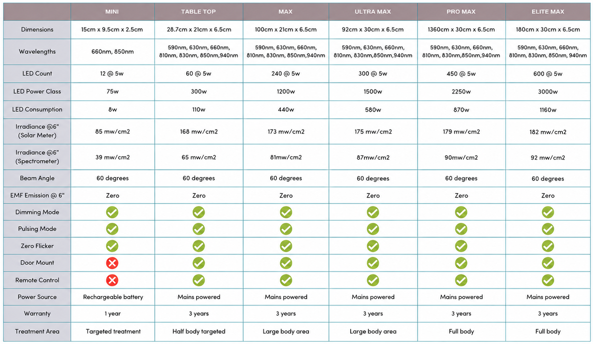 Technical Specifications